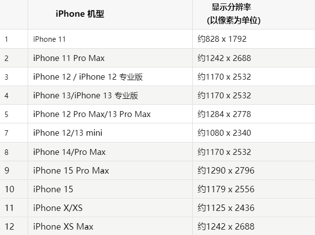 苹郑州果维修分享iPhone主屏幕壁纸显得模糊怎么办