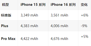 郑州苹果16维修分享iPhone16/Pro系列机模再曝光