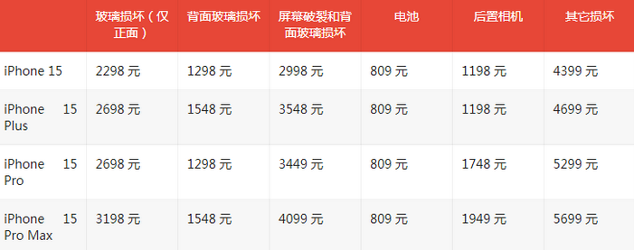 郑州苹果15维修站中心分享修iPhone15划算吗