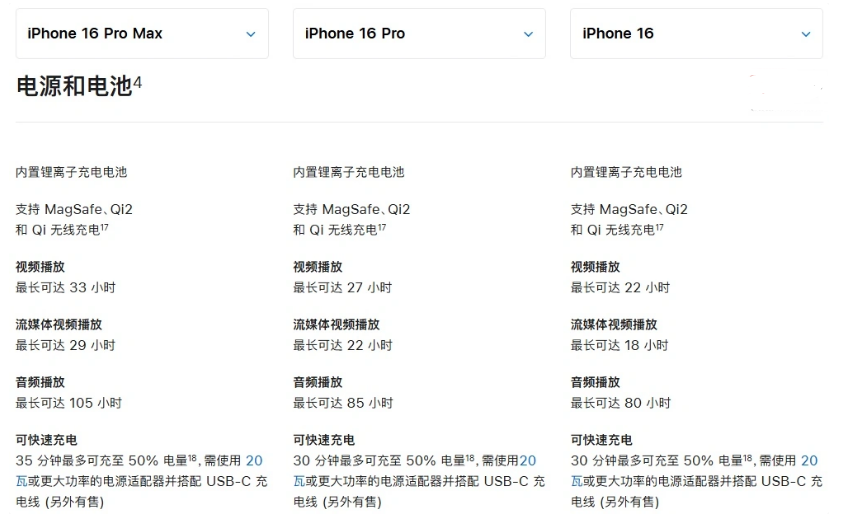 郑州苹果手机维修分享 iPhone 16 目前实测充电峰值功率不超过 39W 