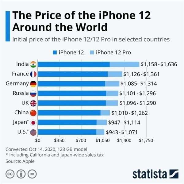 郑州苹果手机维修分享哪个购买iPhone 12/12 Pro更便宜 